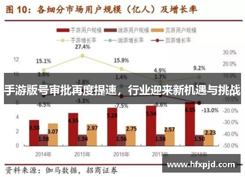 手游版号审批再度提速，行业迎来新机遇与挑战