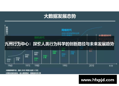 九州行为中心：探索人类行为科学的创新路径与未来发展趋势