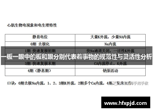 一板一眼中的板和眼分别代表着事物的规范性与灵活性分析